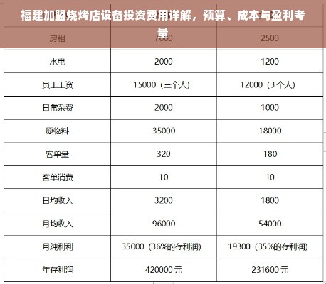 福建省哪些加盟项目值得投资？