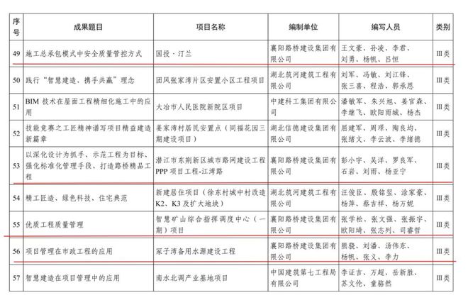 湖北工程项目监理公司加盟 湖北监理公司排名