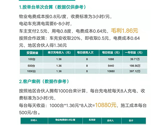 2019年加盟小项目排名，如何选择合适的创业加盟项目？