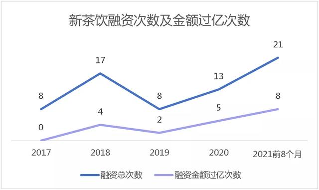 加盟茶饮项目赚钱吗？深入探究茶饮市场的盈利潜力与风险