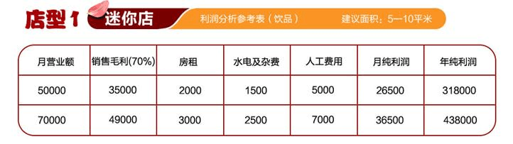 奶茶加盟项目及利润分析