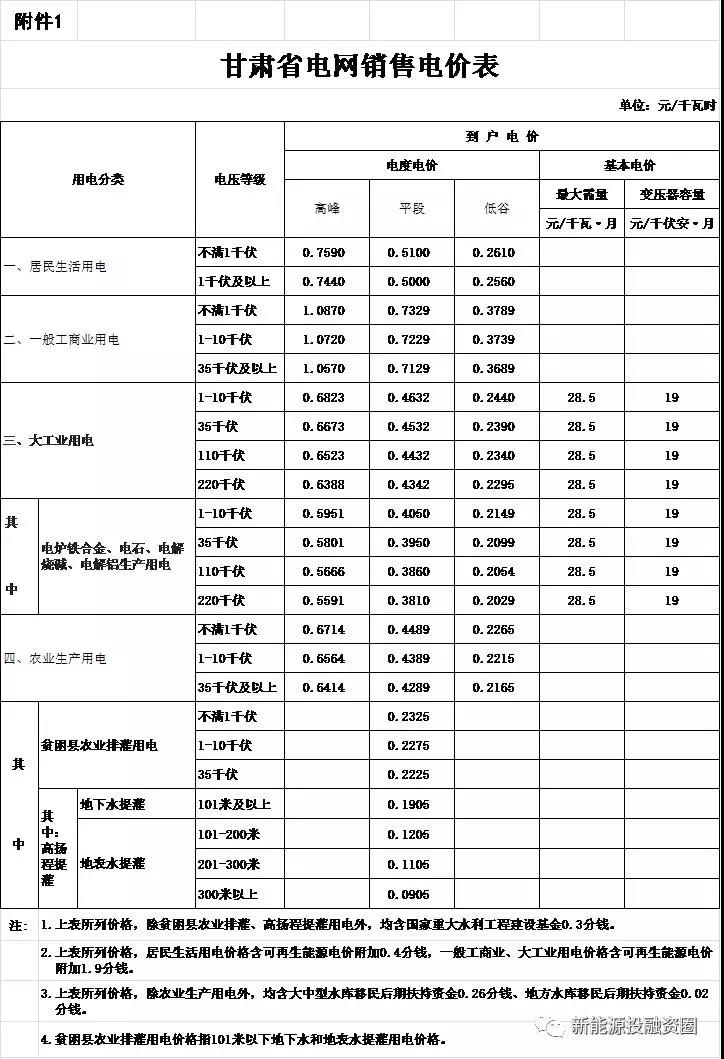 甘肃省加盟项目成本分析