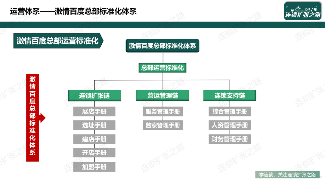 服装连锁加盟店项目市场分析与发展策略