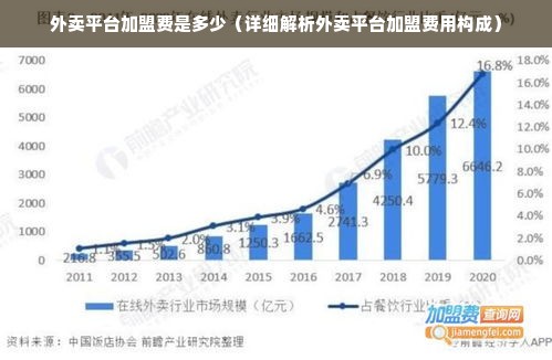 外卖项目加盟费多少，揭示隐藏成本，让你做出明智决策