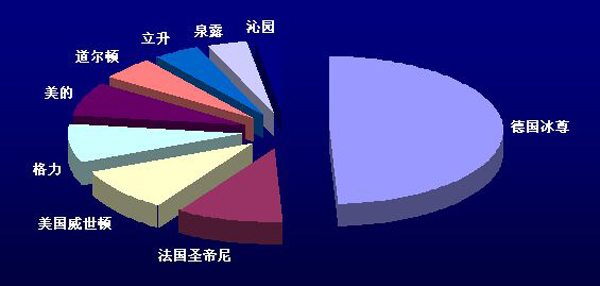 网络项目加盟哪种好做些