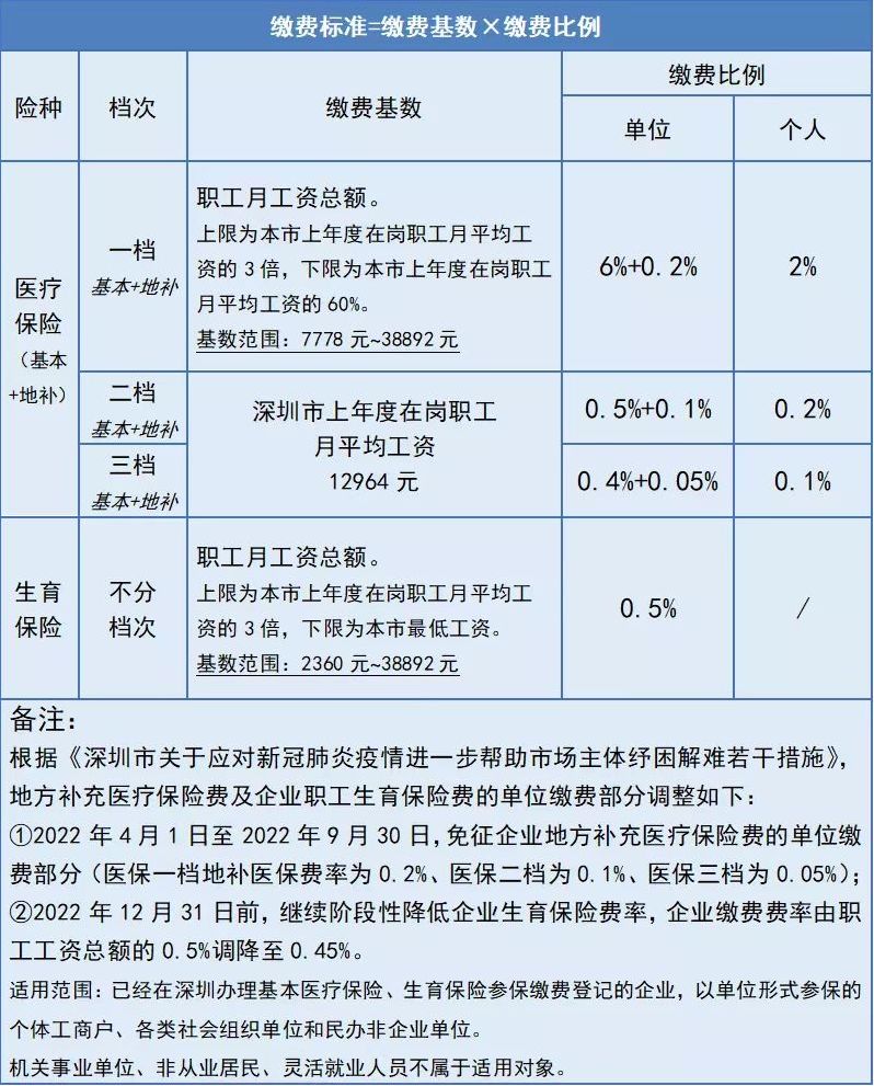 探究加盟项目人员费用的合理范围