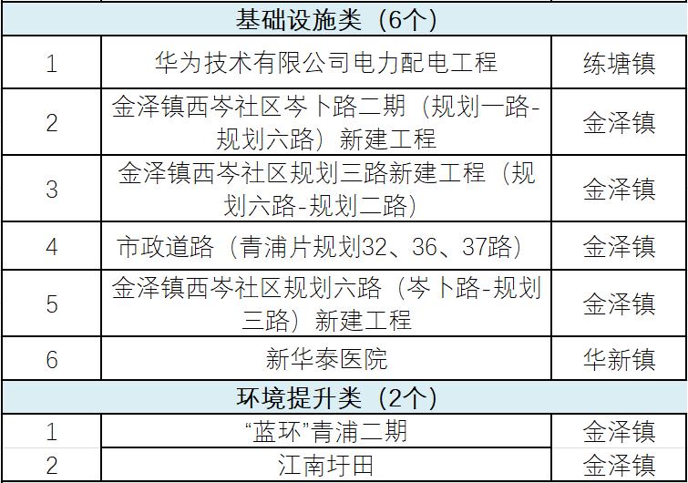 手工加盟项目流程表图片——开启您的手工事业之旅