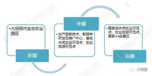 商务加盟项目流程详解，从初步接触到成功落地