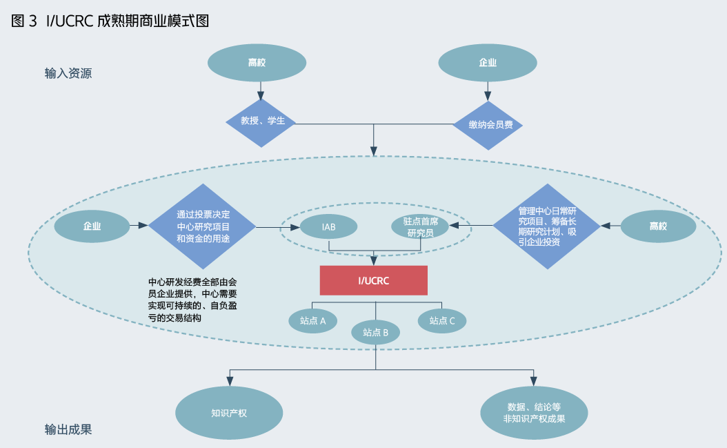 总部管理加盟项目是什么？探究其商业模式与运作机制