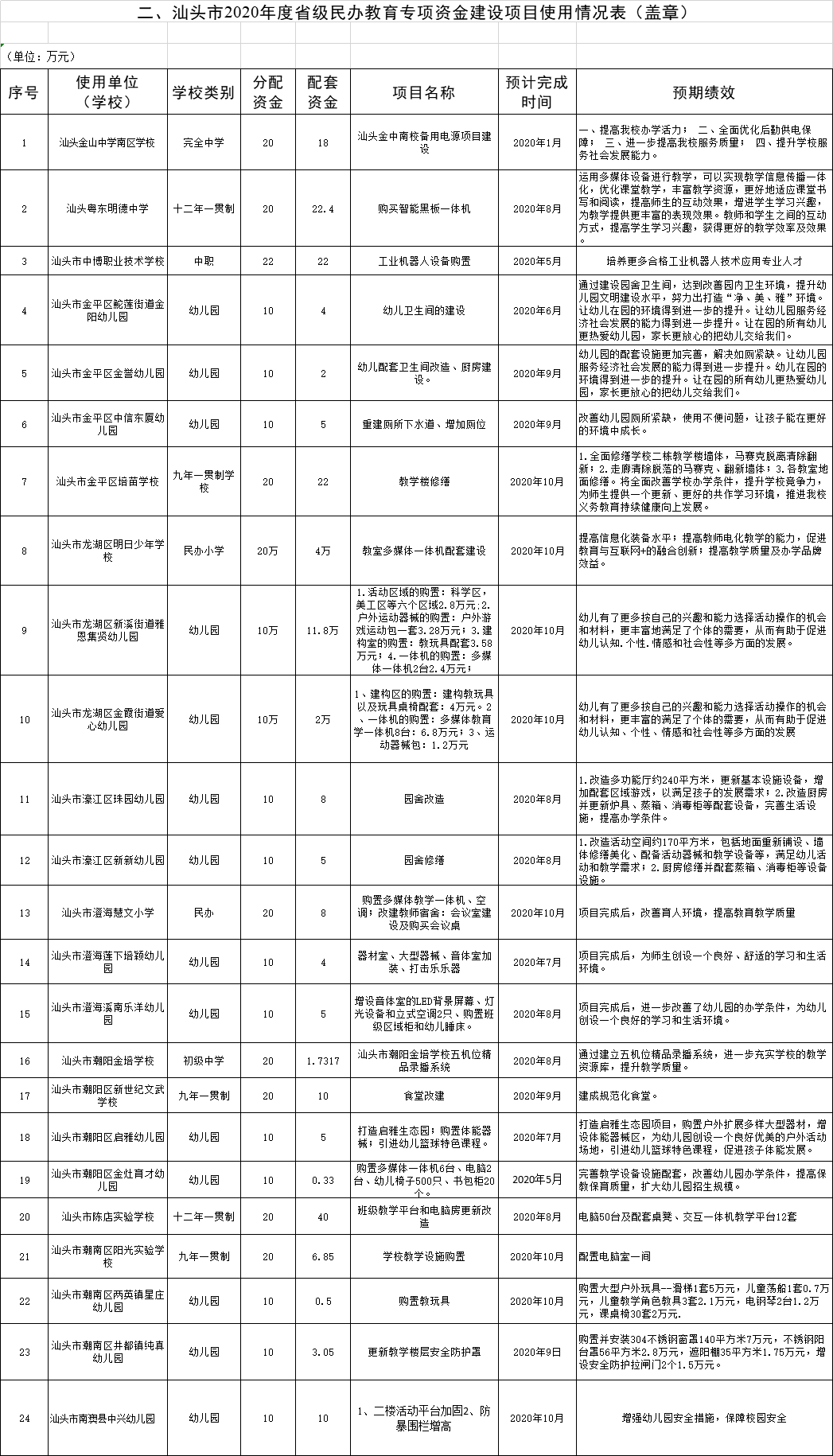 汕头教育加盟项目介绍表