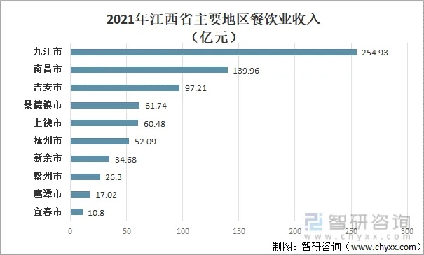 江西最火的加盟项目