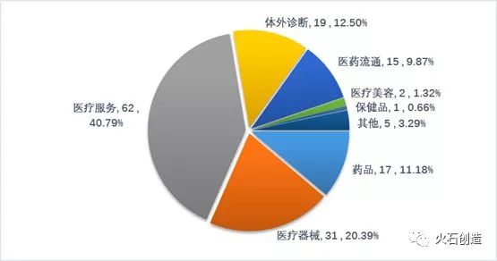 理疗加盟项目排行榜，洞悉行业趋势，把握投资脉络