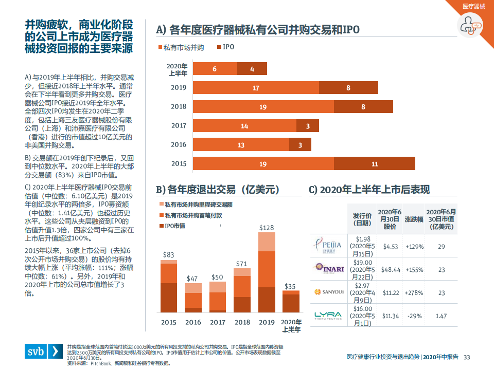 理疗加盟项目排行榜，洞悉行业趋势，把握投资脉络