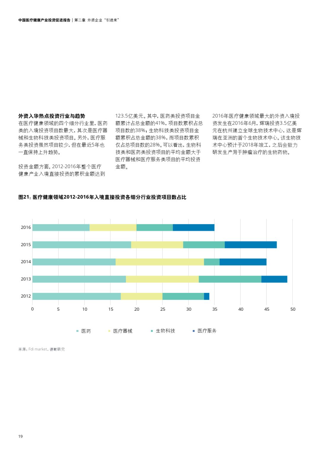 理疗加盟项目排行榜，洞悉行业趋势，把握投资脉络