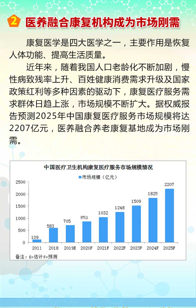 吉首康复养生项目招商加盟，挖掘健康产业新机遇