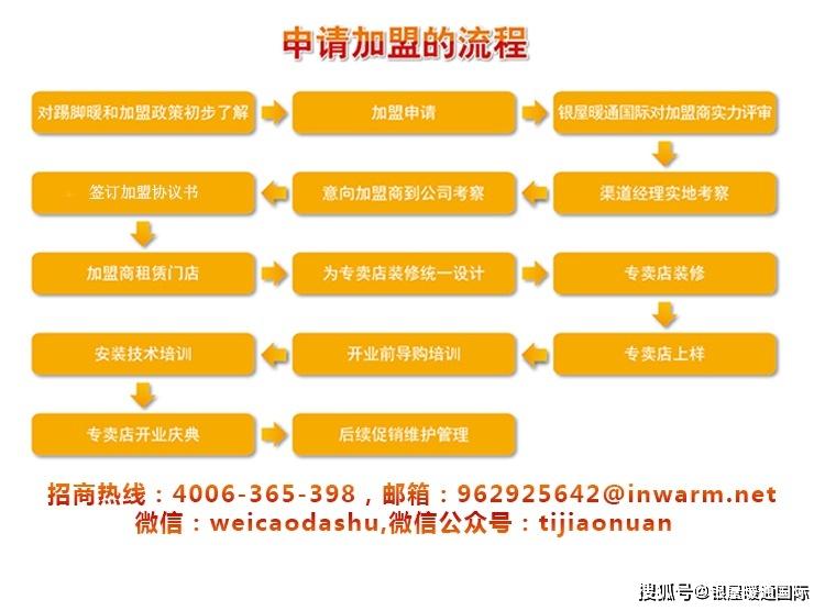 高收益加盟项目指南，打造您的理想业务蓝图