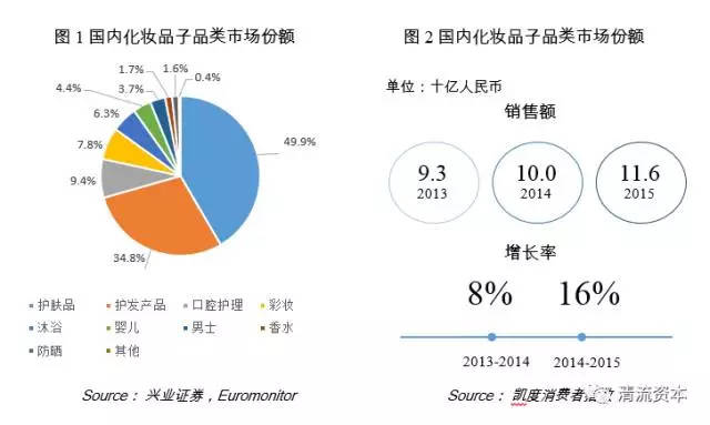 日韩护肤品加盟项目，市场趋势、机遇与挑战