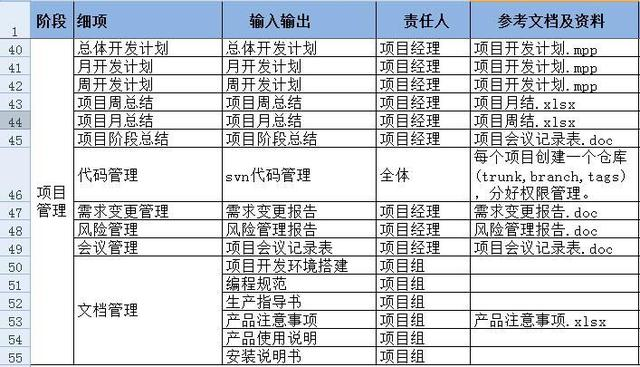 项目管理加盟价格表