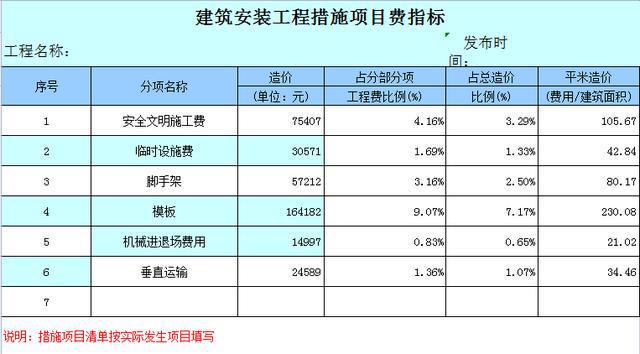 基于揭阳加盟项目费用表图的创业投资分析