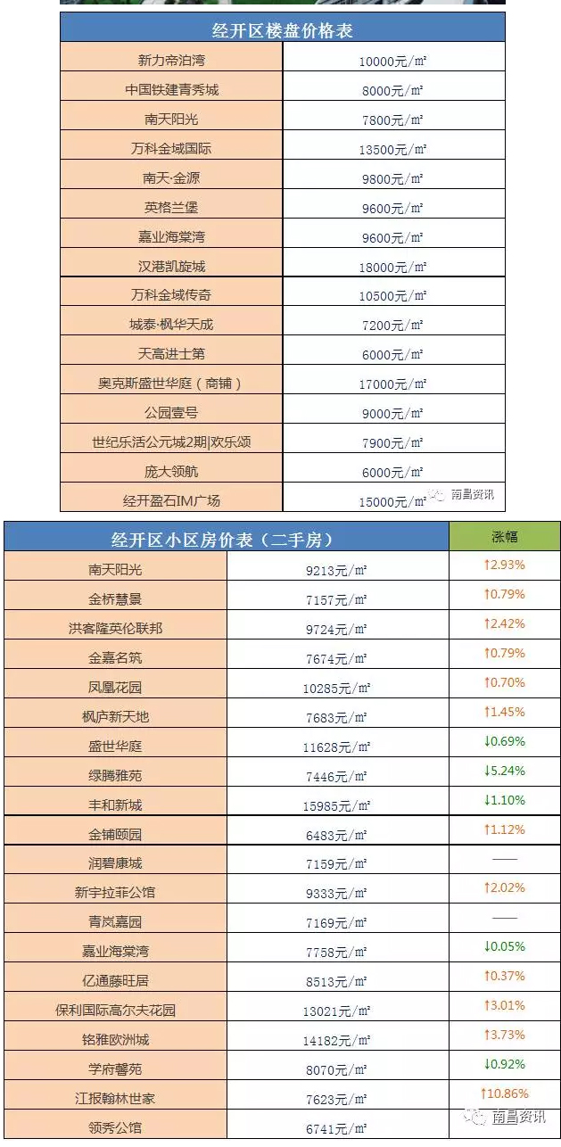 江西设计加盟项目费用表