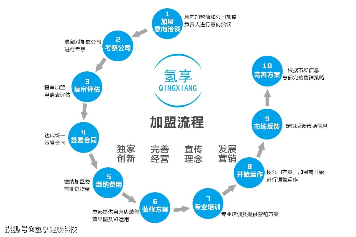 艾灸馆加盟项目怎么选好——基于市场需求、品牌实力、加盟政策与投资者经验的综合考量