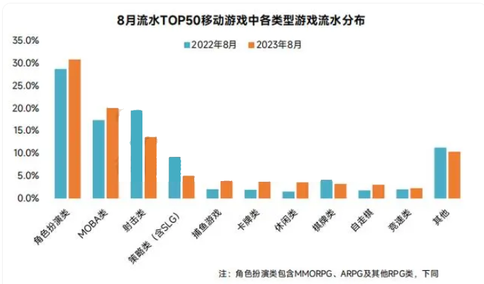 2023年网游加盟项目排行榜，探索最新游戏加盟趋势与机遇