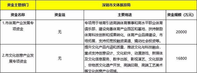 深圳消防加盟项目费用多少？这些因素会影响你的投资预算