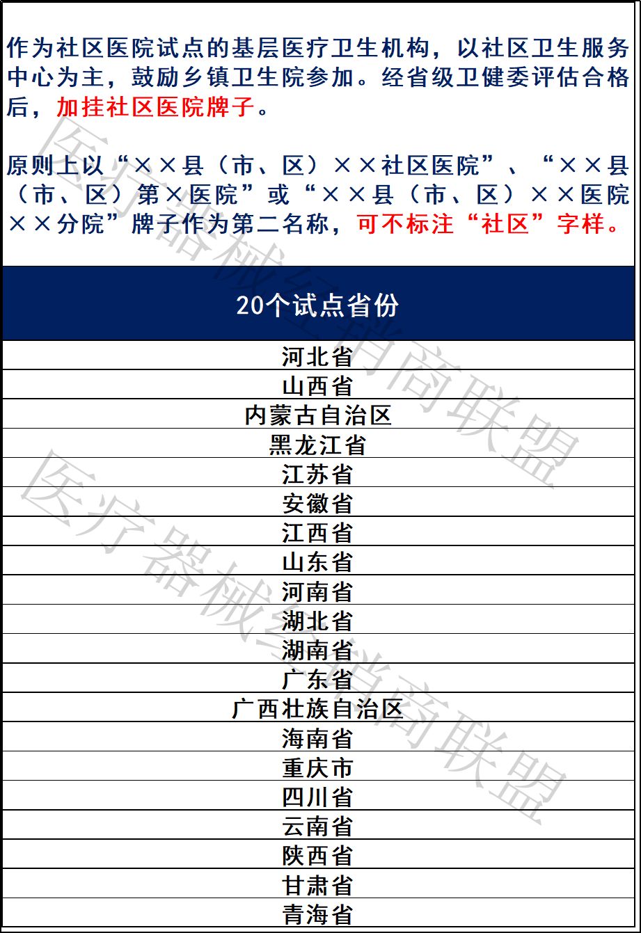 河南社区服务加盟项目名单 河南省城市社区卫生服务机构基本标准