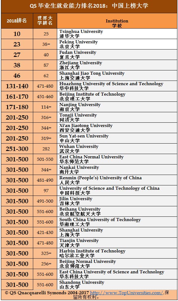 国外口译就业怎么样 口译专业全球排名