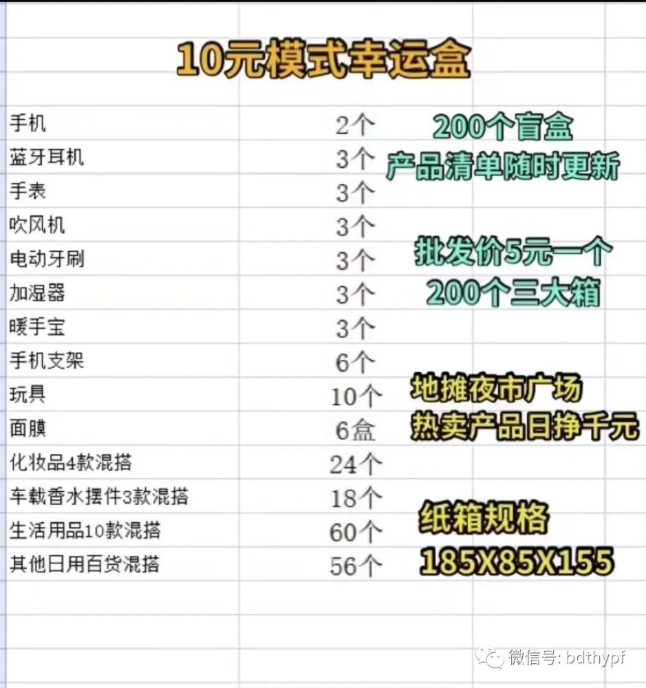 集中营做什么生意好赚钱 集中营叫什么名字