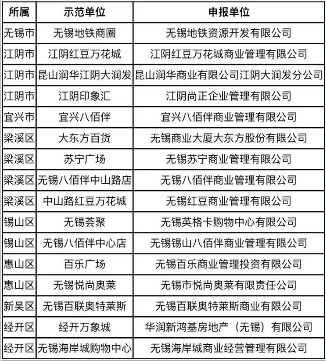 无锡可以加盟项目的公司