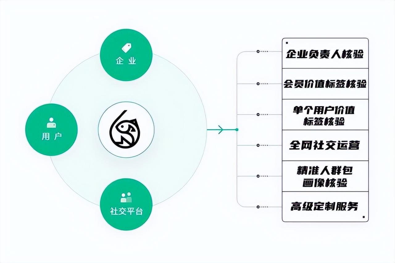 发现加盟好项目，如何识别并评估潜力商机