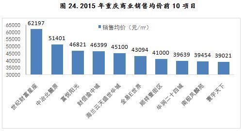 重庆加盟项目市场分析