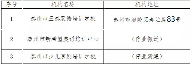 泰州教育加盟项目选哪家，全面解析当前市场趋势与潜在机会