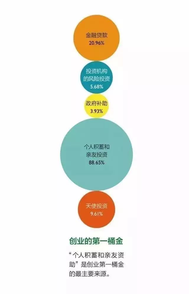 创业者加盟什么项目，打造个人事业的关键决策