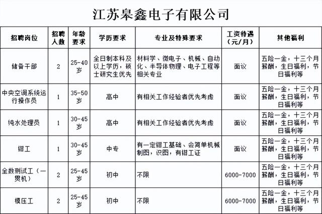 如皋做什么好赚钱的公司 如皋好找工作吗