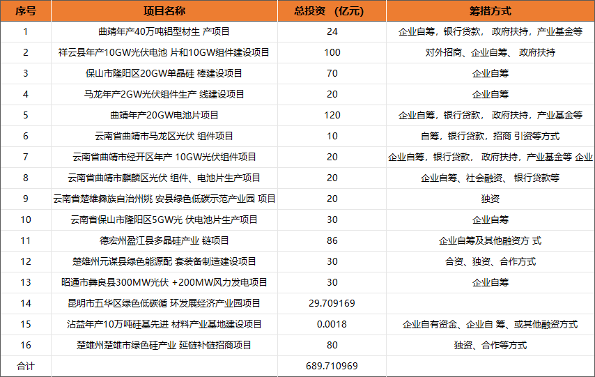 云南特色项目招商加盟，探索与发展