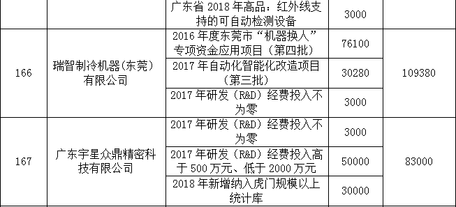 探索加工项目加盟的费用因素与考量