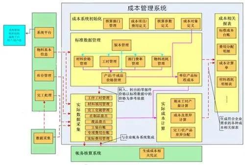 加盟小项目费用管理方案