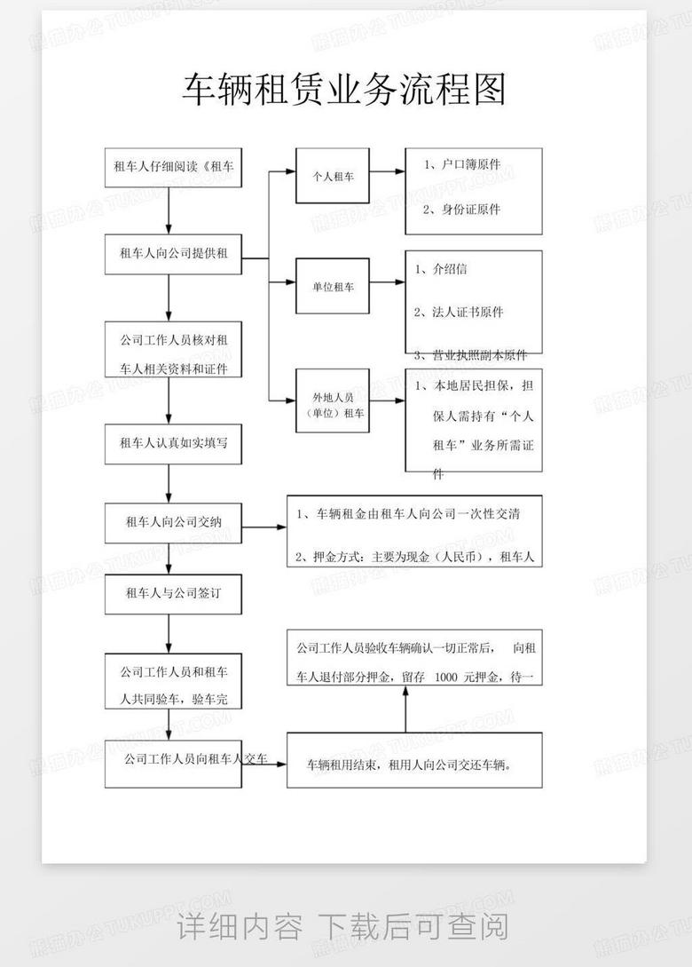 医疗加盟项目流程表范本