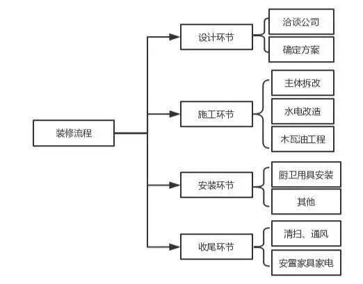 手工加盟项目流程表图