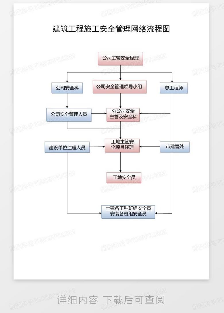 手工加盟项目流程表图