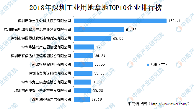 美发项目加盟排行榜TOP10，投资美发行业的最佳指南