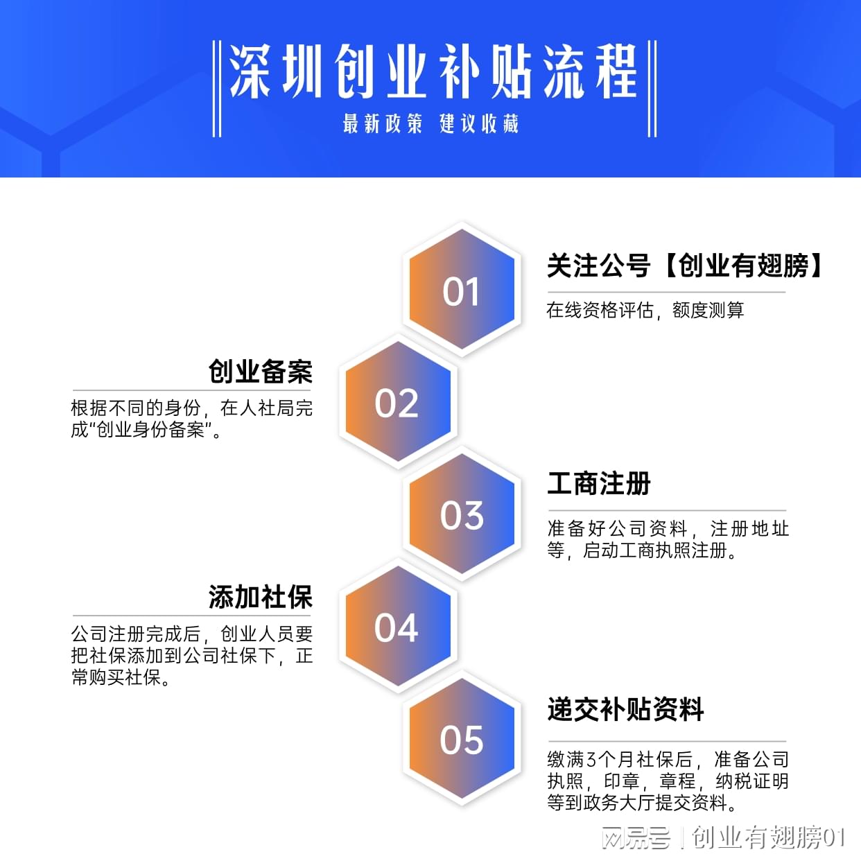 开店加盟项目流程表图，一步步带你走向成功创业之路