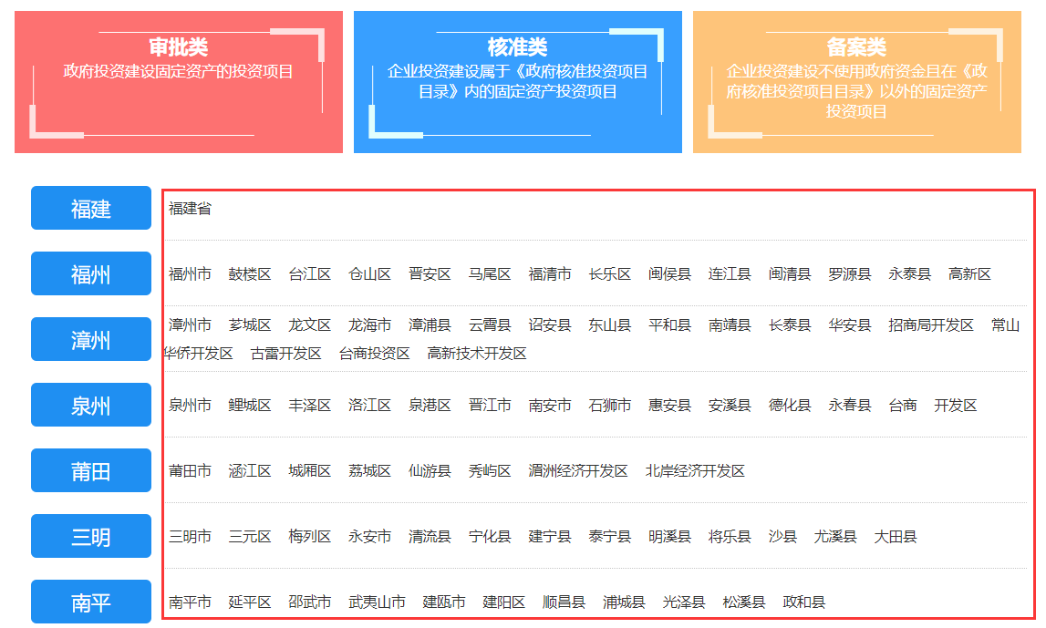 加盟项目备案查询结果详解