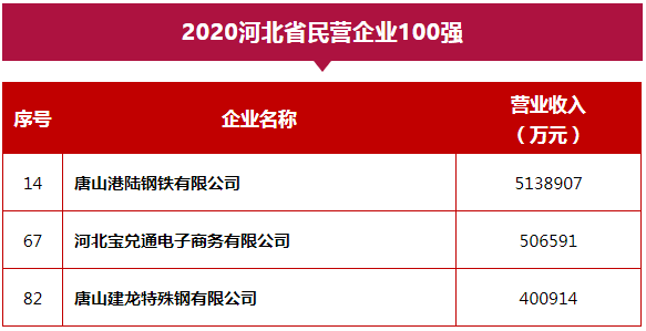 加盟什么公司有项目做？这些因素你需要考虑