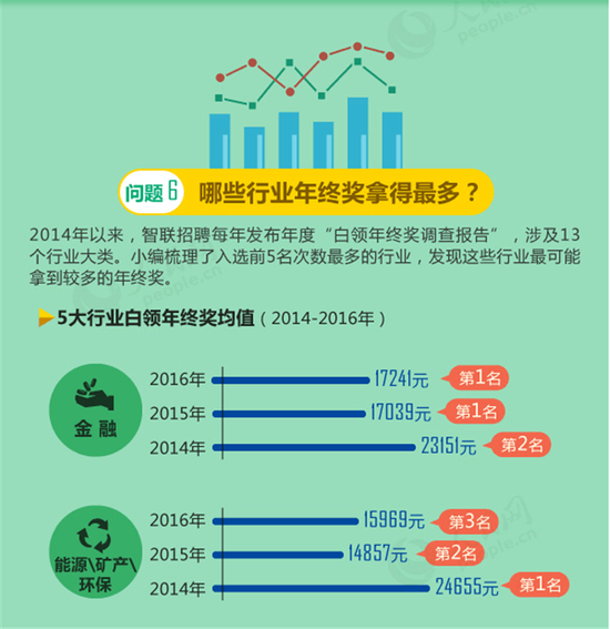 加盟什么公司有项目做？这些因素你需要考虑