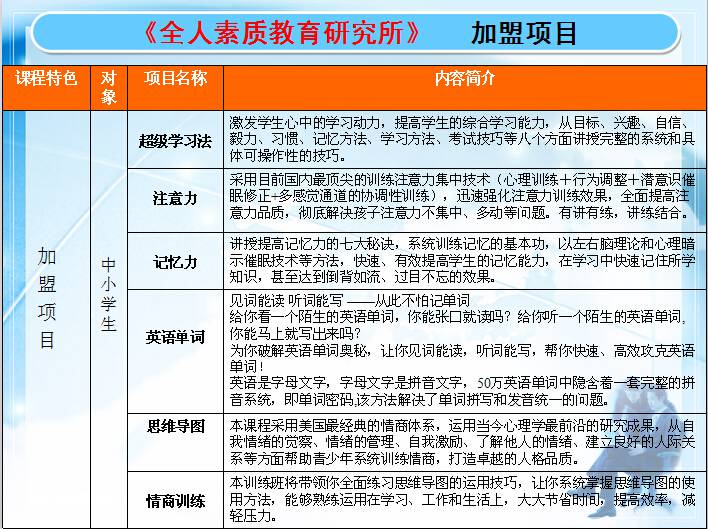 学生加盟培训项目名称，探索与启示