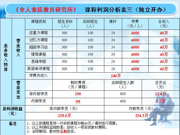 学生加盟培训项目名称，探索与启示