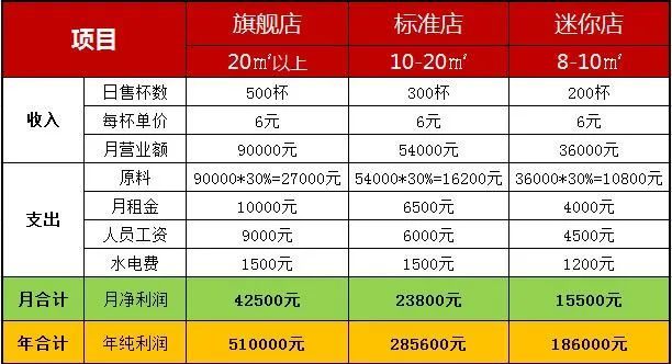 项目加盟费能退吗？解析加盟费退还的可能性与条件